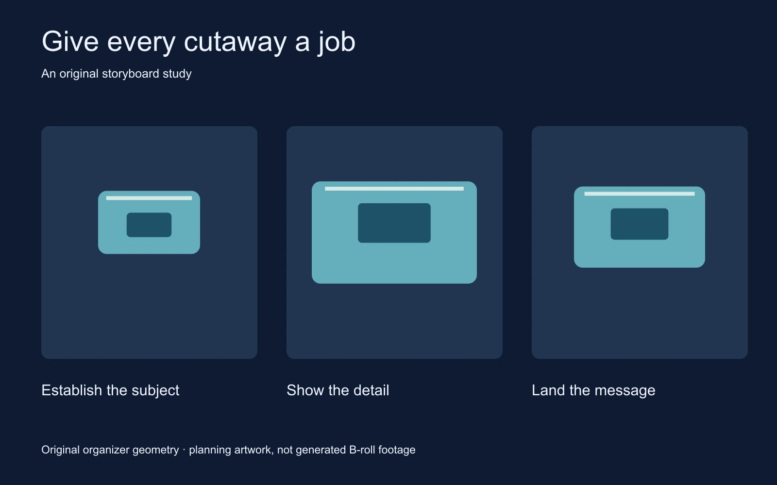 Original wide, detail and medium storyboard views of a teal organizer, not generated B-roll footage