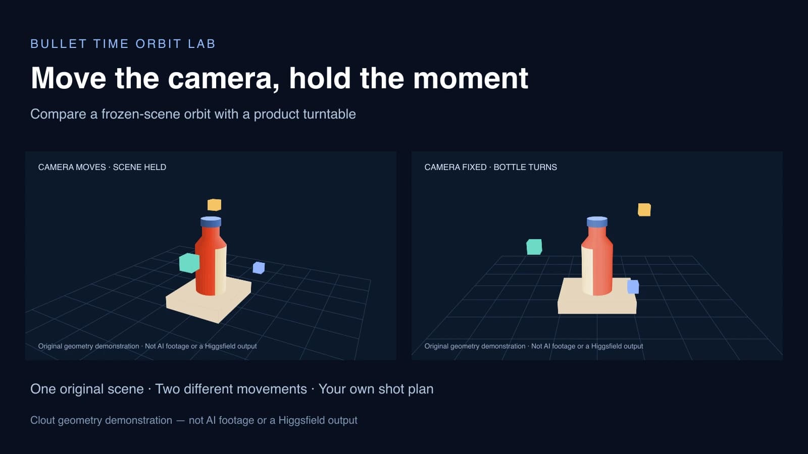 Original geometry comparison of a coral bottle and suspended blocks showing a camera orbit versus a product turntable