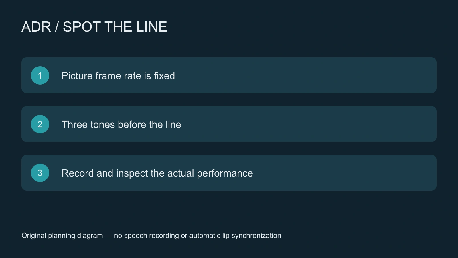 Original ADR planning diagram separating picture frame rate count-in tones and performance review