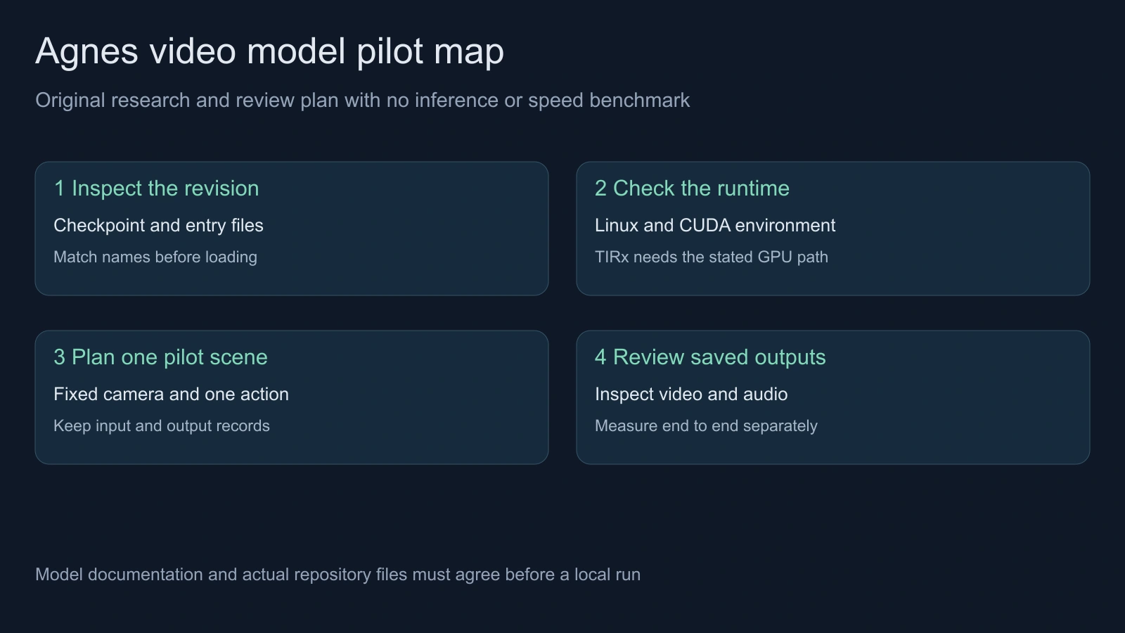 Original Agnes video pilot map connecting pinned files runtime checks one controlled scene and saved output review