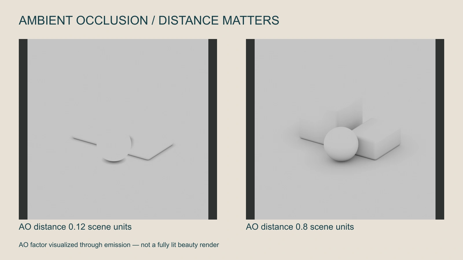 Two original Cycles AO visualizations of the same sphere and beveled blocks using narrow and wider sampling distances