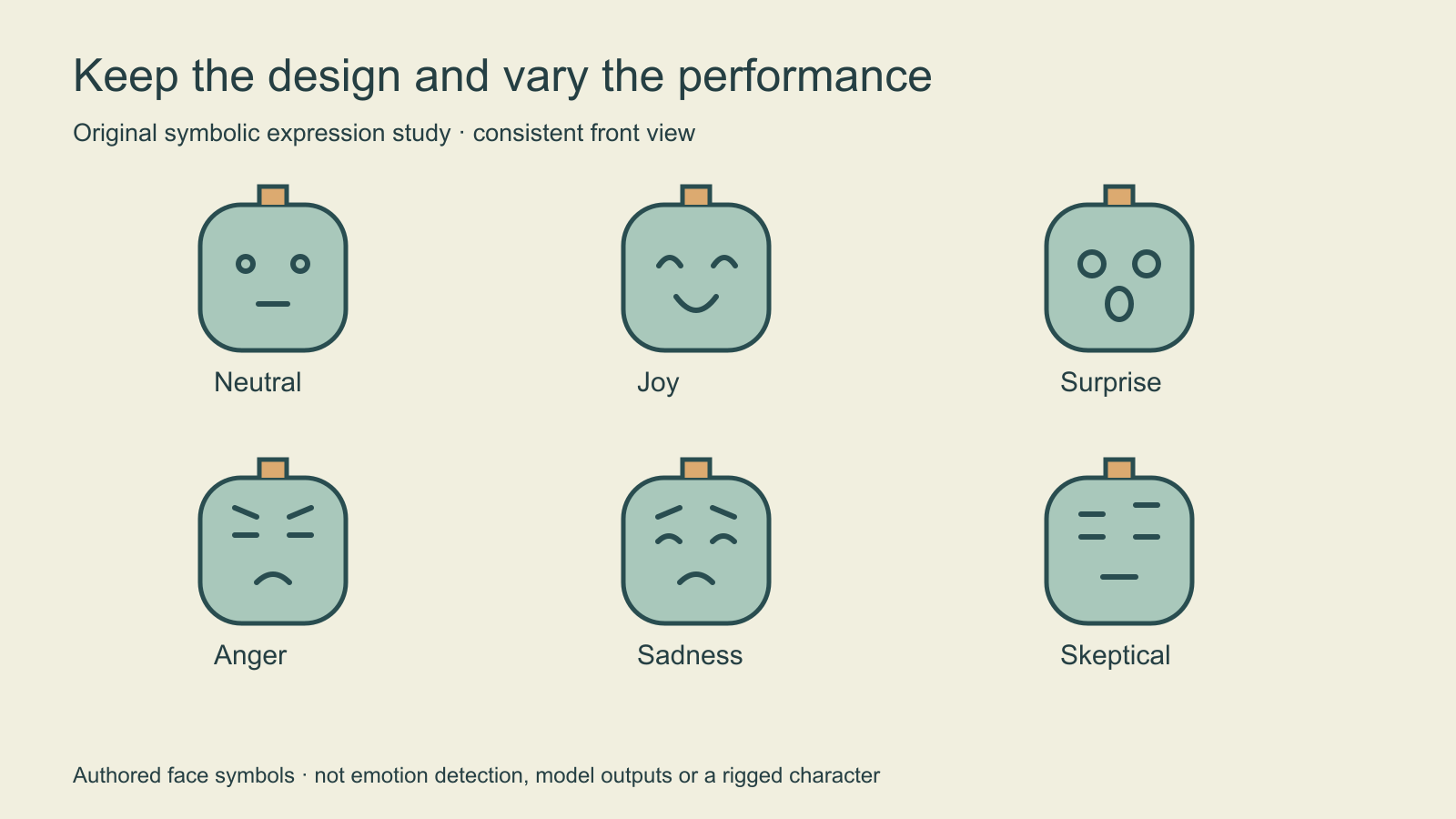 Six front-facing drawings of the same original mint-headed mascot labeled Neutral Joy Surprise Anger Sadness and Skeptical