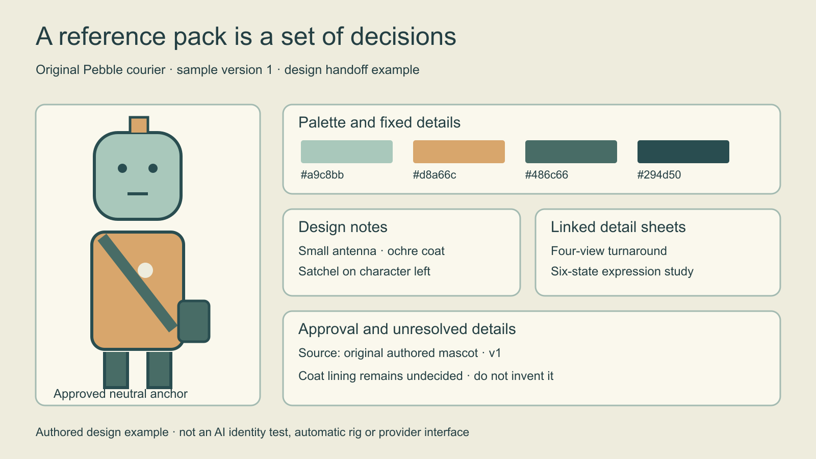 Original Pebble courier reference pack with a neutral mascot palette costume notes linked sheets and an unresolved coat-lining decision