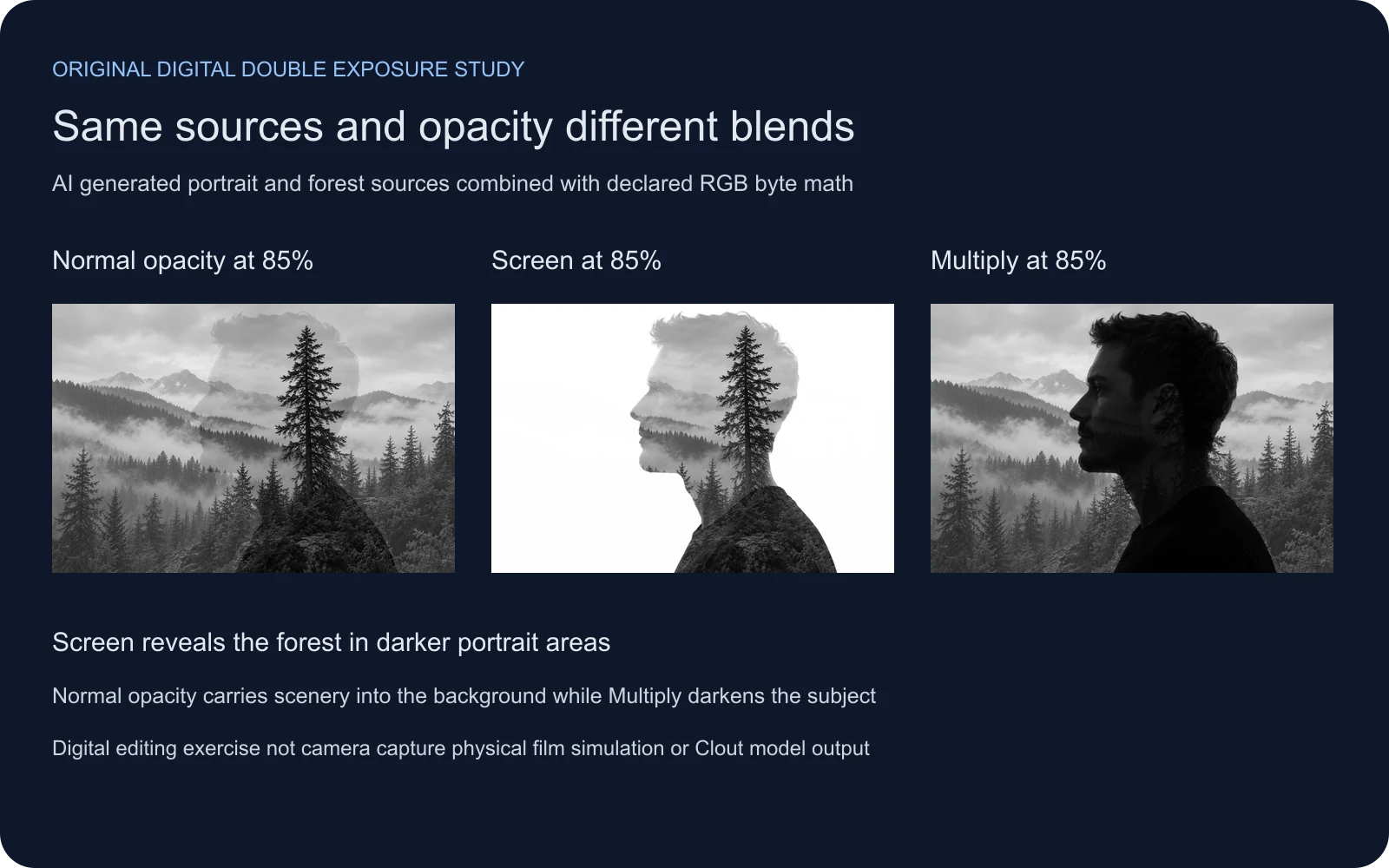 Original digital study comparing normal opacity Screen and Multiply at eighty five percent using the same AI generated portrait and forest sources