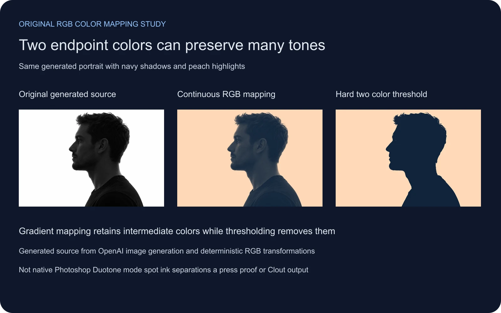 Original generated portrait beside continuous navy peach RGB mapping and a hard threshold using the same two endpoint colors