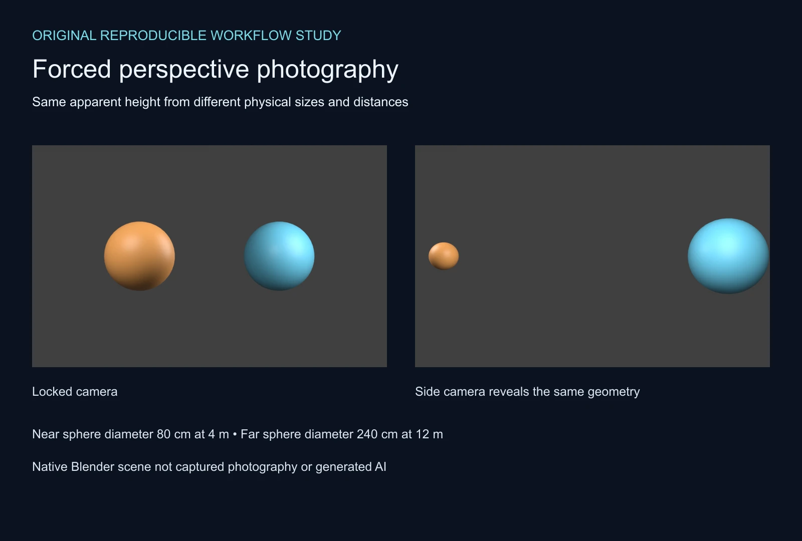 Original Blender small near sphere and larger far sphere appearing equally tall from a locked camera and different sizes from a side camera
