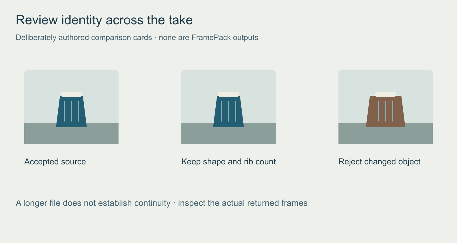 Original comparison cards showing an accepted teal jar and a deliberately changed object to reject
