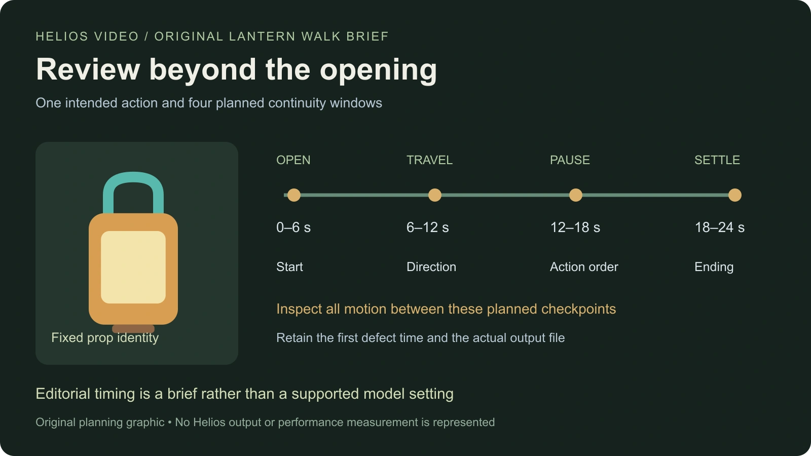 Original Lantern Walk planning timeline with opening travel door pause and ending checkpoints around an amber lantern with a teal handle