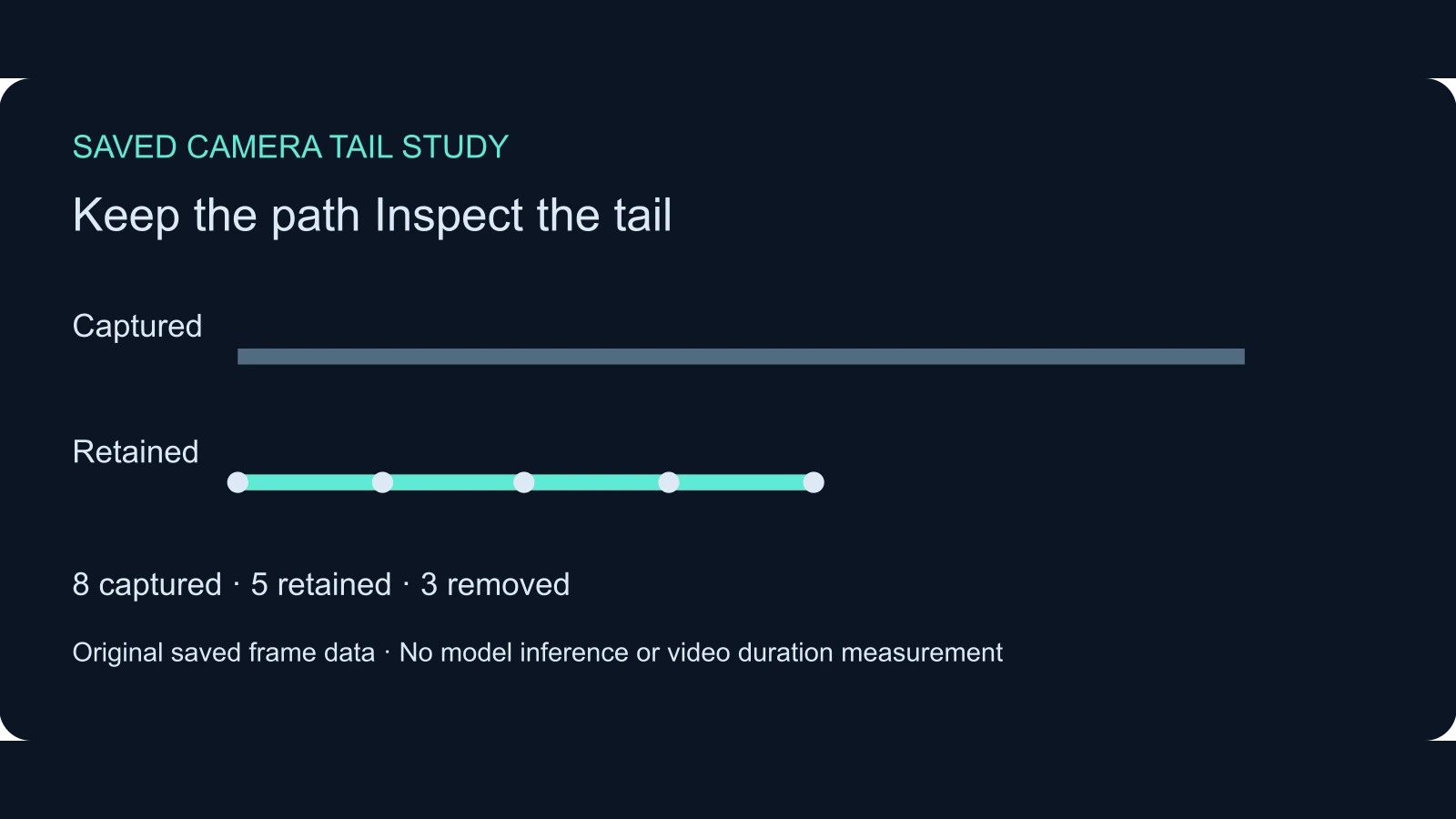 Original saved camera timeline showing eight captured frames five retained frames and three removed tail frames