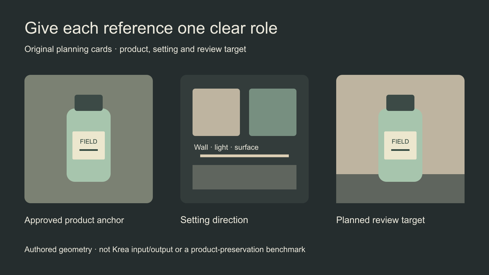 Original bottle reference beside a setting palette and a review frame with the same drawn bottle
