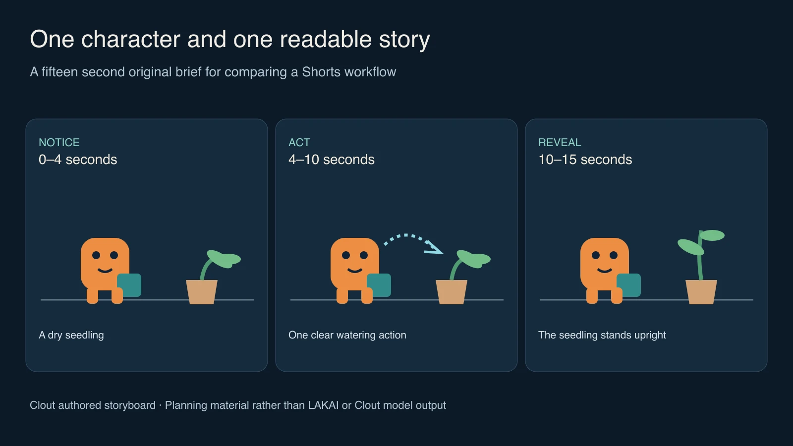 Original orange courier storyboard showing a dry seedling a watering action and an upright seedling across three timed shots