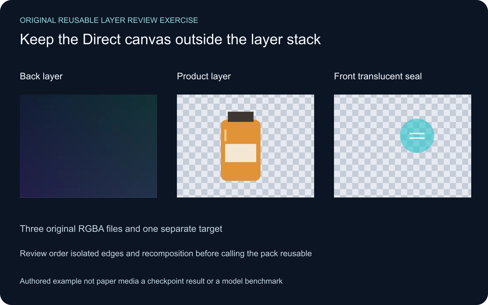 Original authored background product and translucent seal layers shown separately with the target kept outside their stack