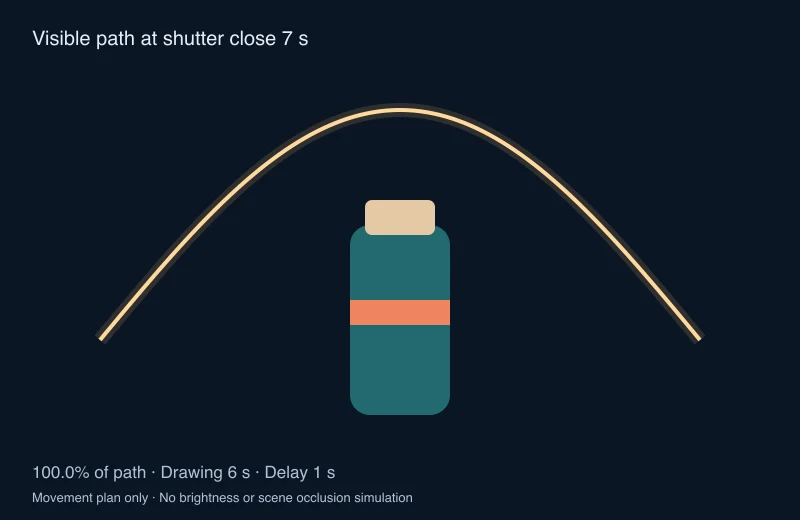 Original complete arch plan fitting inside a seven second shutter window