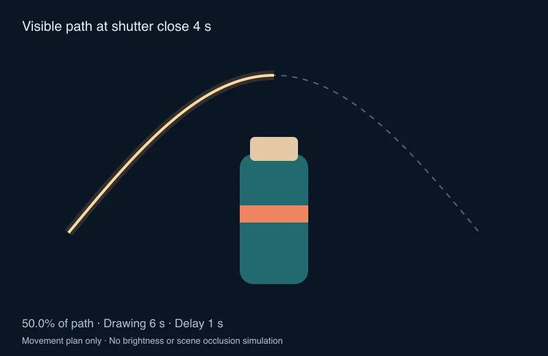 Original arch plan with half its movement reached before a four second shutter closes