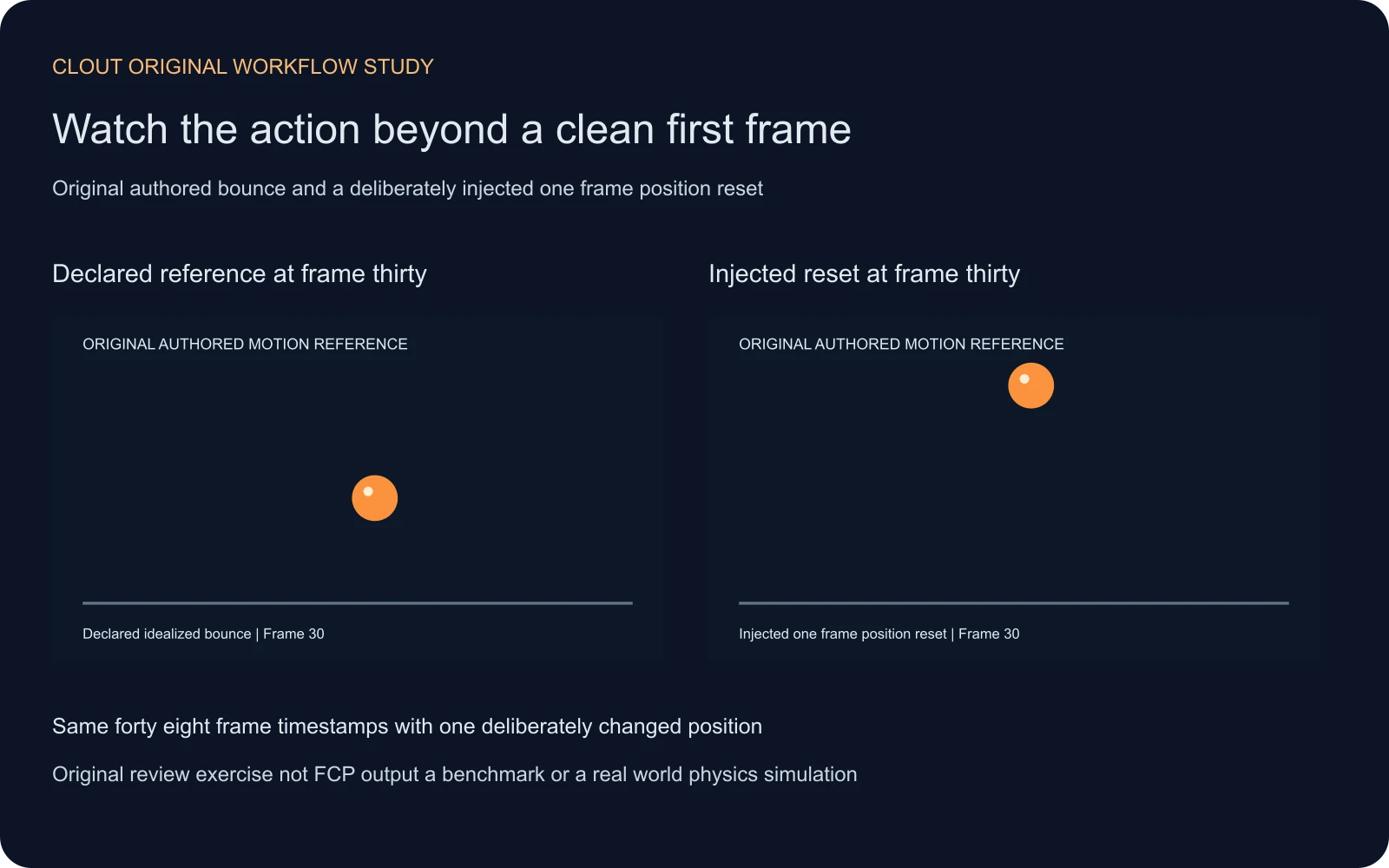Original bounce reference beside a deliberately injected position reset at frame thirty with unchanged timestamps