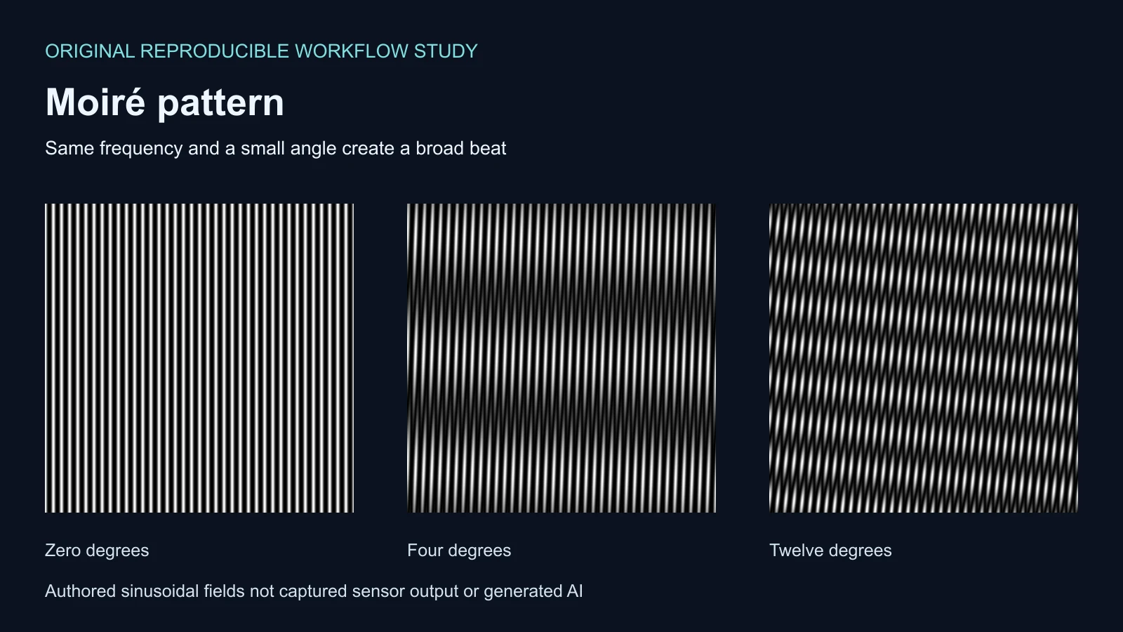 Original grayscale overlapping sinusoidal fields at zero four and twelve degrees with the same spatial frequency