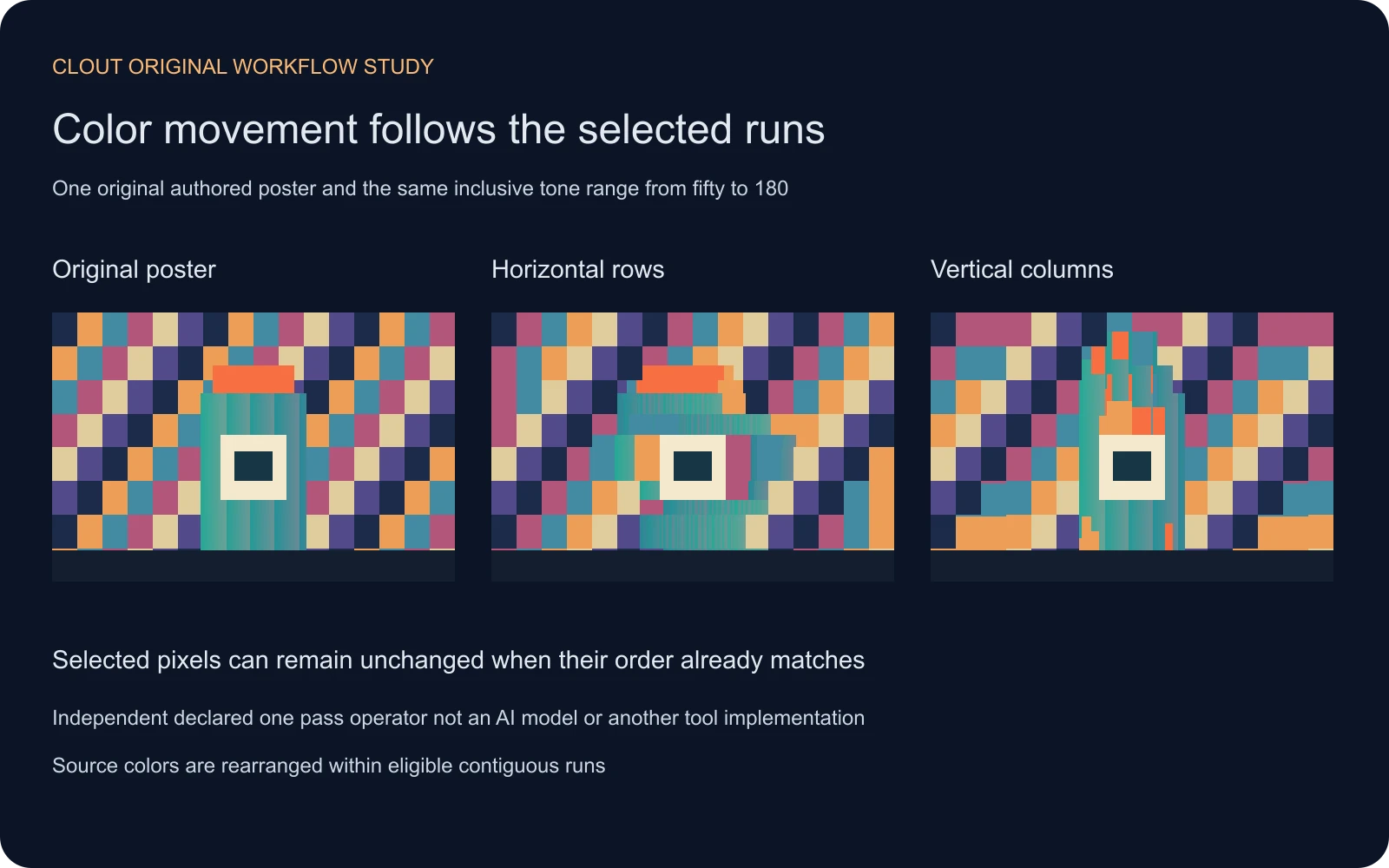 Original color block bottle poster beside horizontal and vertical pixel sorted versions using the same tone interval