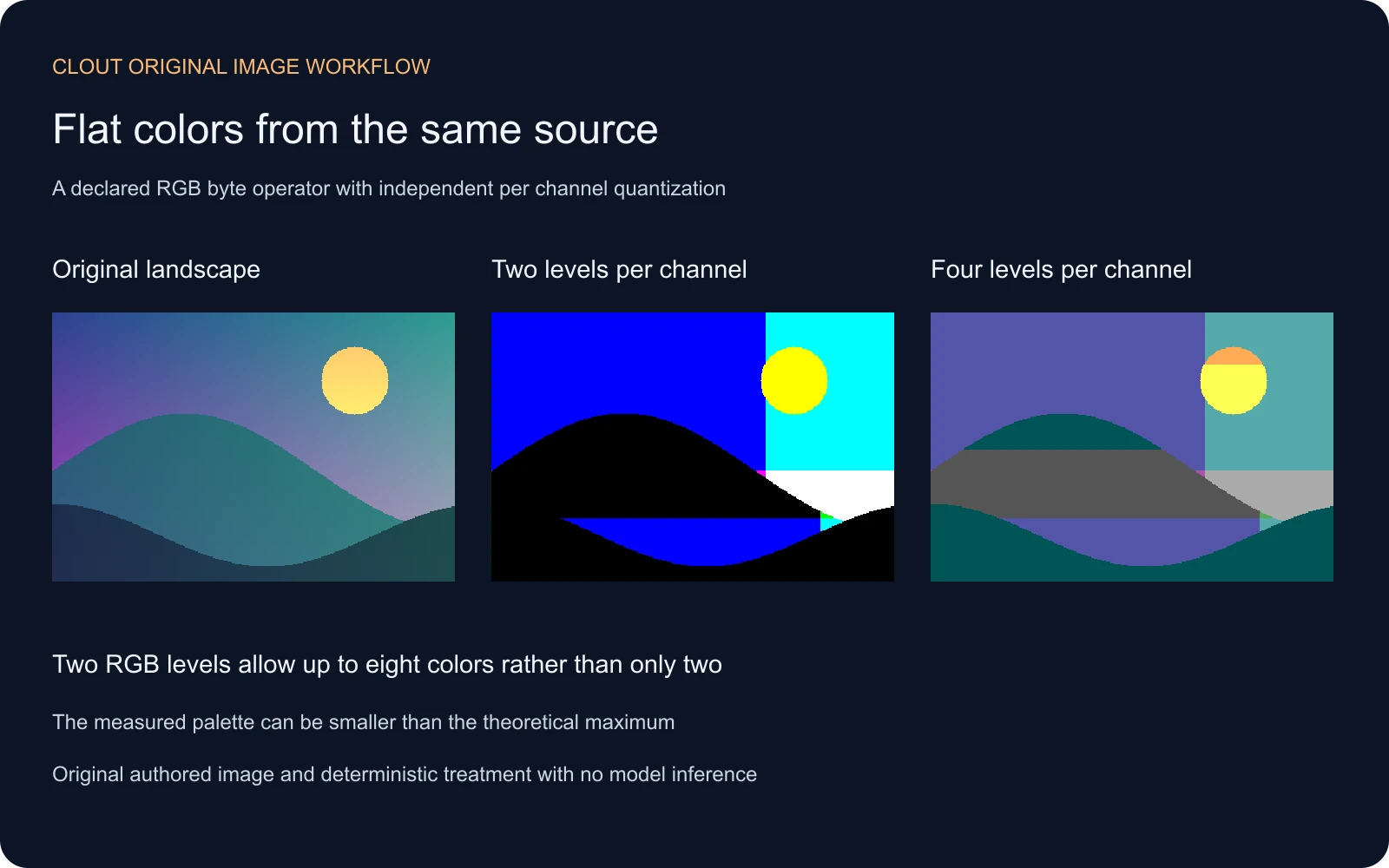 Original landscape beside two and four levels per RGB channel showing flat tone regions