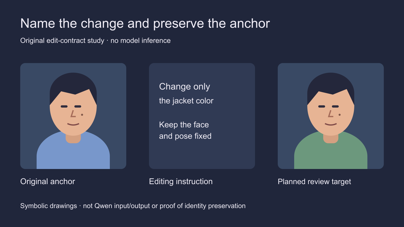 Original source instruction and review diagram showing a single garment-color change while the drawn face stays fixed