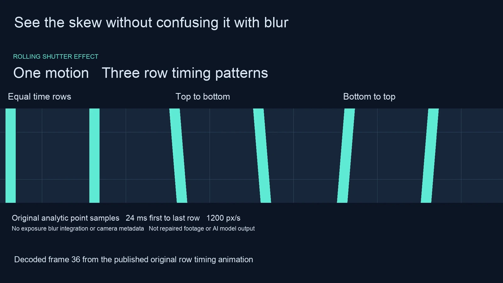 Decoded frame of equal-time vertical posts beside posts tilted by top-down and bottom-up row sampling