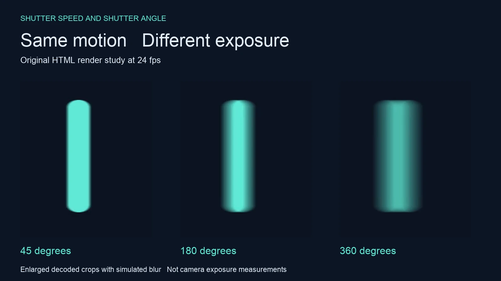 Enlarged decoded crops of the same mint marker with 45 180 and 360 degree simulated motion blur