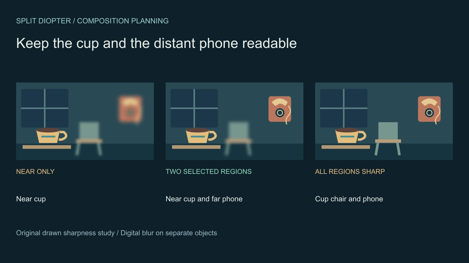Original drawn near-only two-region and broad-sharpness comparison using a cup chair and wall phone