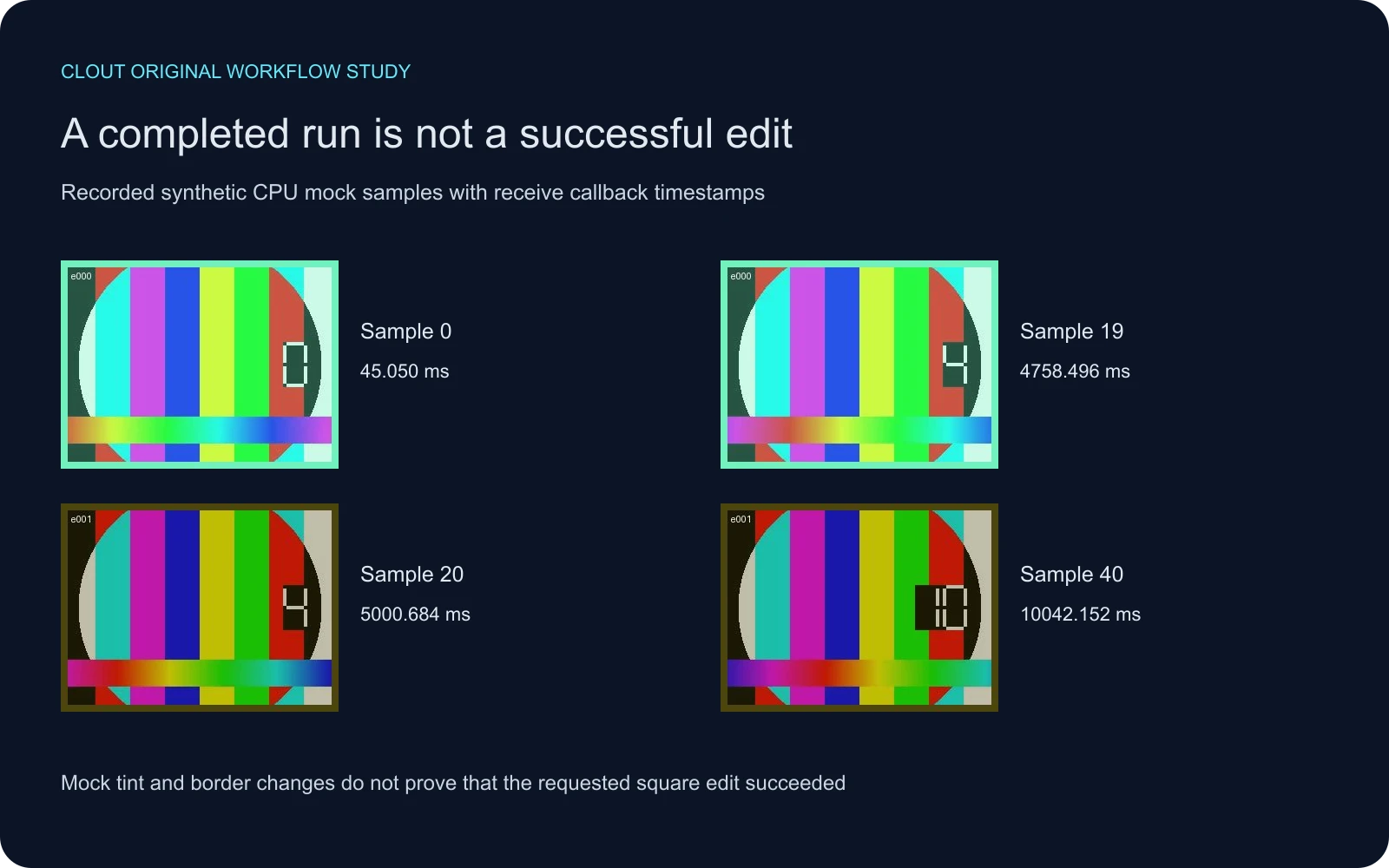 Four recorded synthetic CPU mock samples with receive callback times and a warning that completion does not prove a successful edit