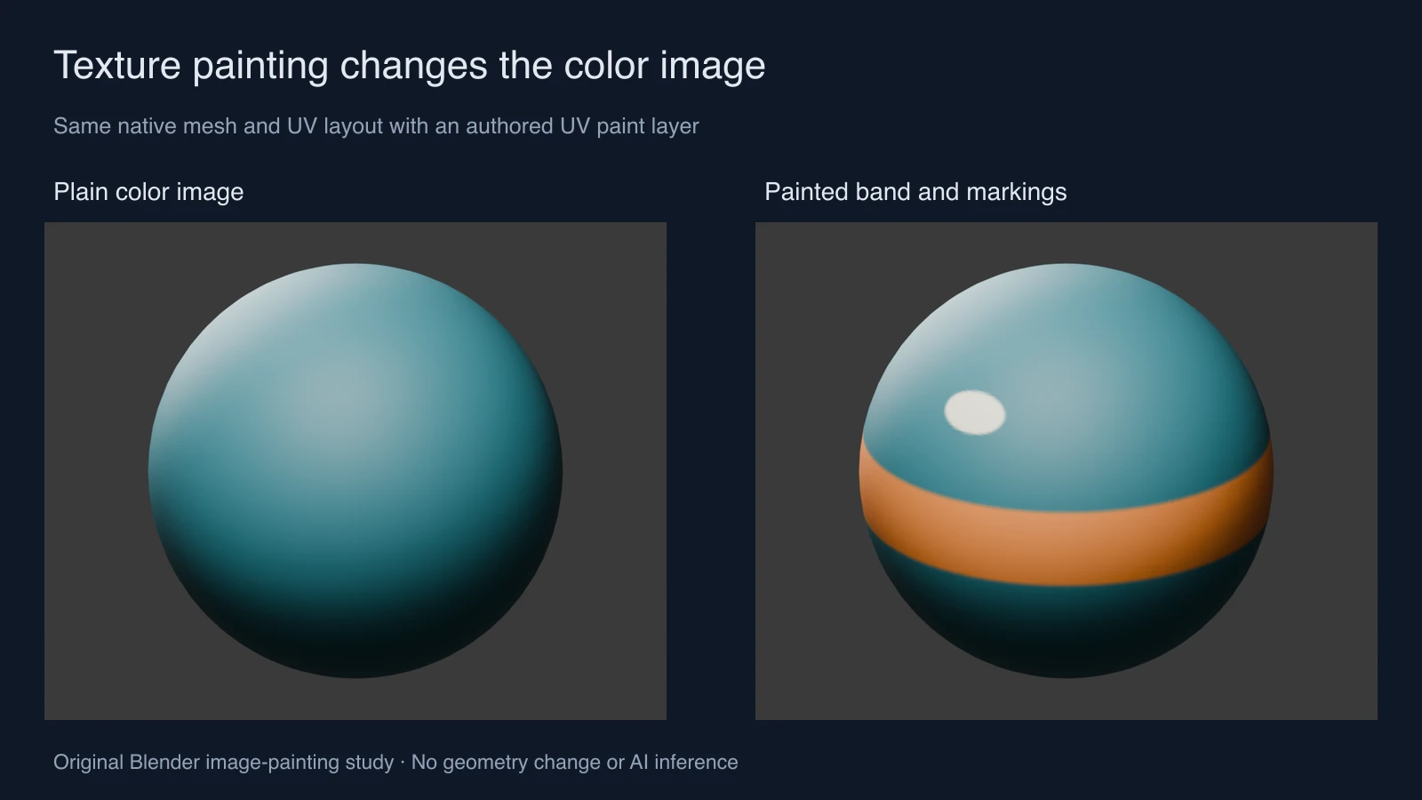 Original Blender sphere with a plain teal color image compared with an authored orange band and cream markings