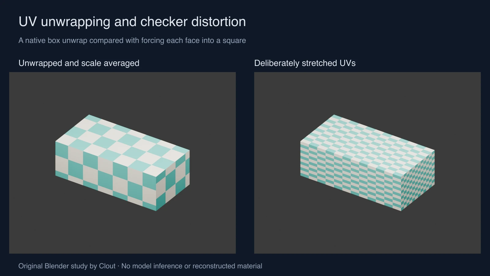 Original Blender rectangular package with scale averaged UV islands compared with deliberately stretched square UV faces
