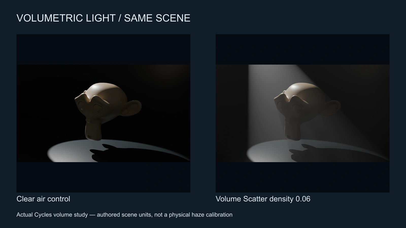 Actual 3D spotlight scene in clear air beside the same scene with a scattering volume revealing the beam