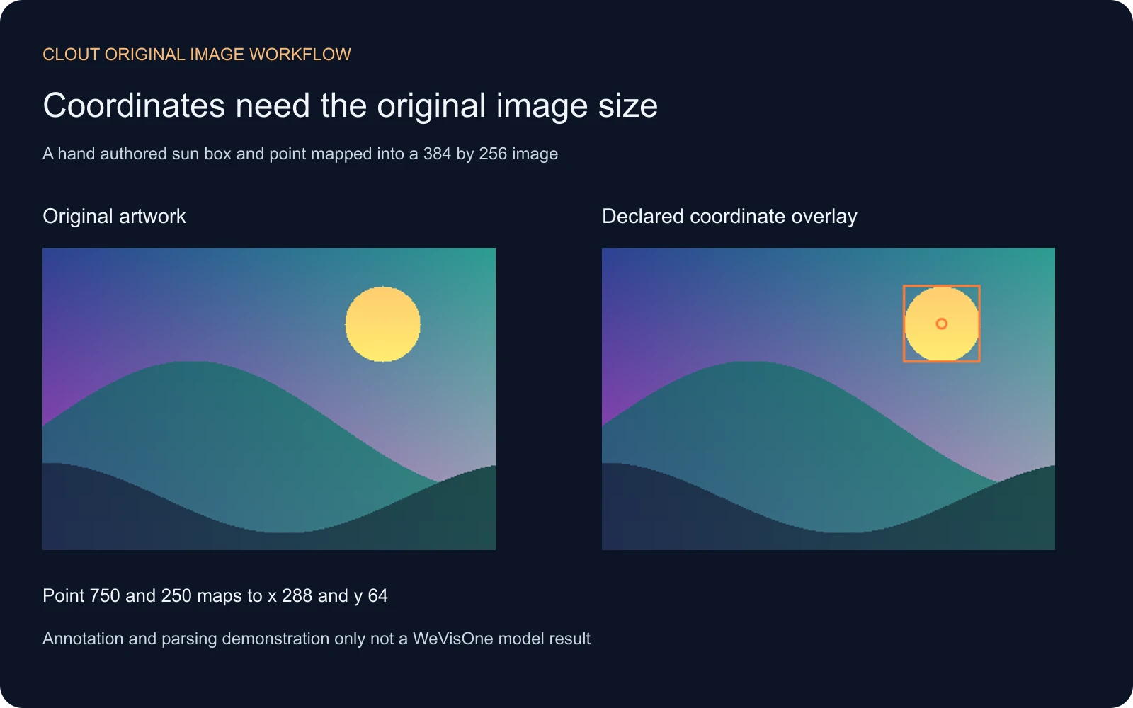 Original landscape and manually annotated sun coordinate overlay with no model inference