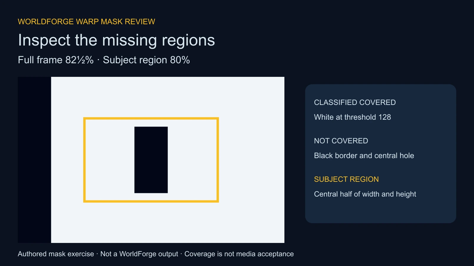 Authored black and white mask with an uncovered left border and central hole inside a highlighted subject region